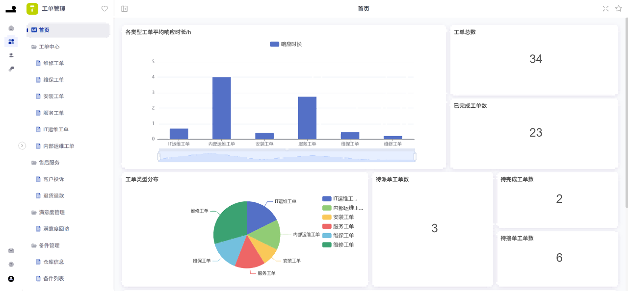 無阶ATOMIX_工单管理 無阶ATOMIX_工单管理