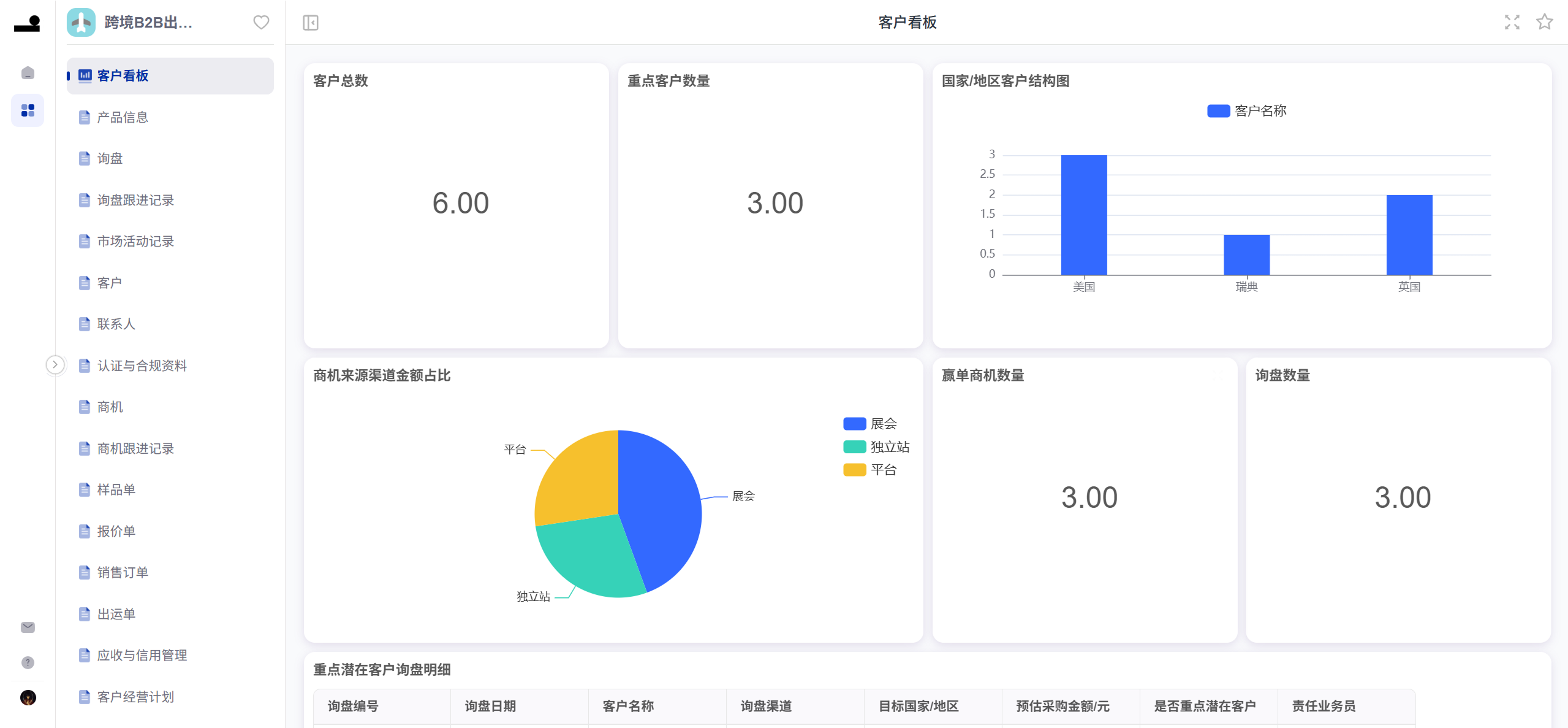 跨境B2B出口CRM