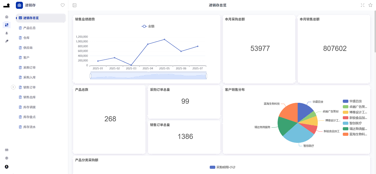 無阶ATOMIX_进销存 無阶ATOMIX_进销存