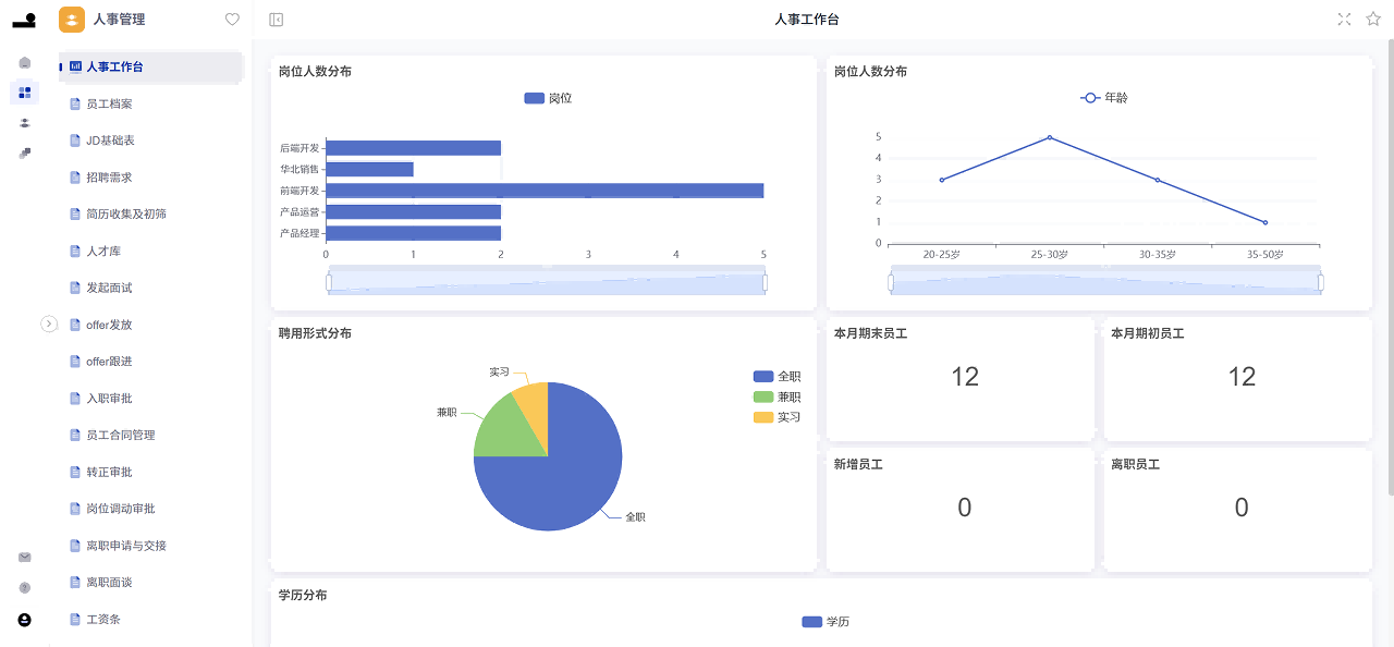 無阶ATOMIX_人事管理 無阶ATOMIX_人事管理