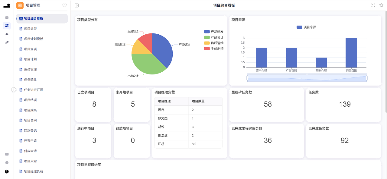 無阶ATOMIX_项目管理 無阶ATOMIX_项目管理